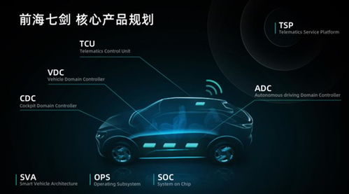 宝能汽车助力广东省新能源重大项目，产品将于2023年量产